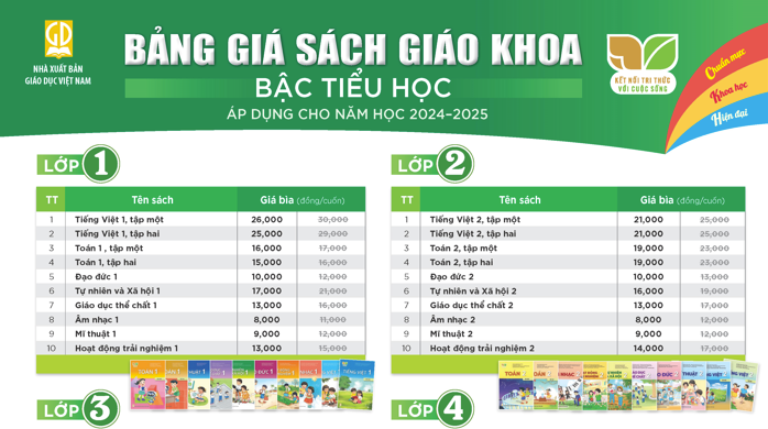 Bảng giá sách giáo khoa bậc Tiểu học áp dụng cho năm học 2024-2025