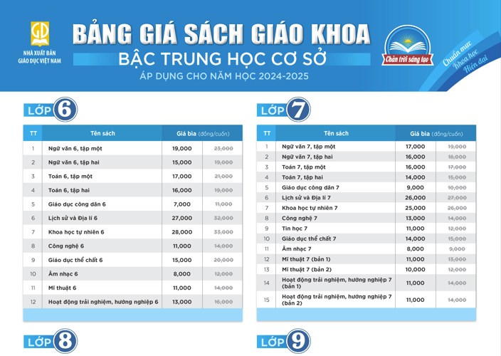 Bảng giá sách giáo khoa bậc Trung học cơ sở áp dụng cho năm học 2024-2025