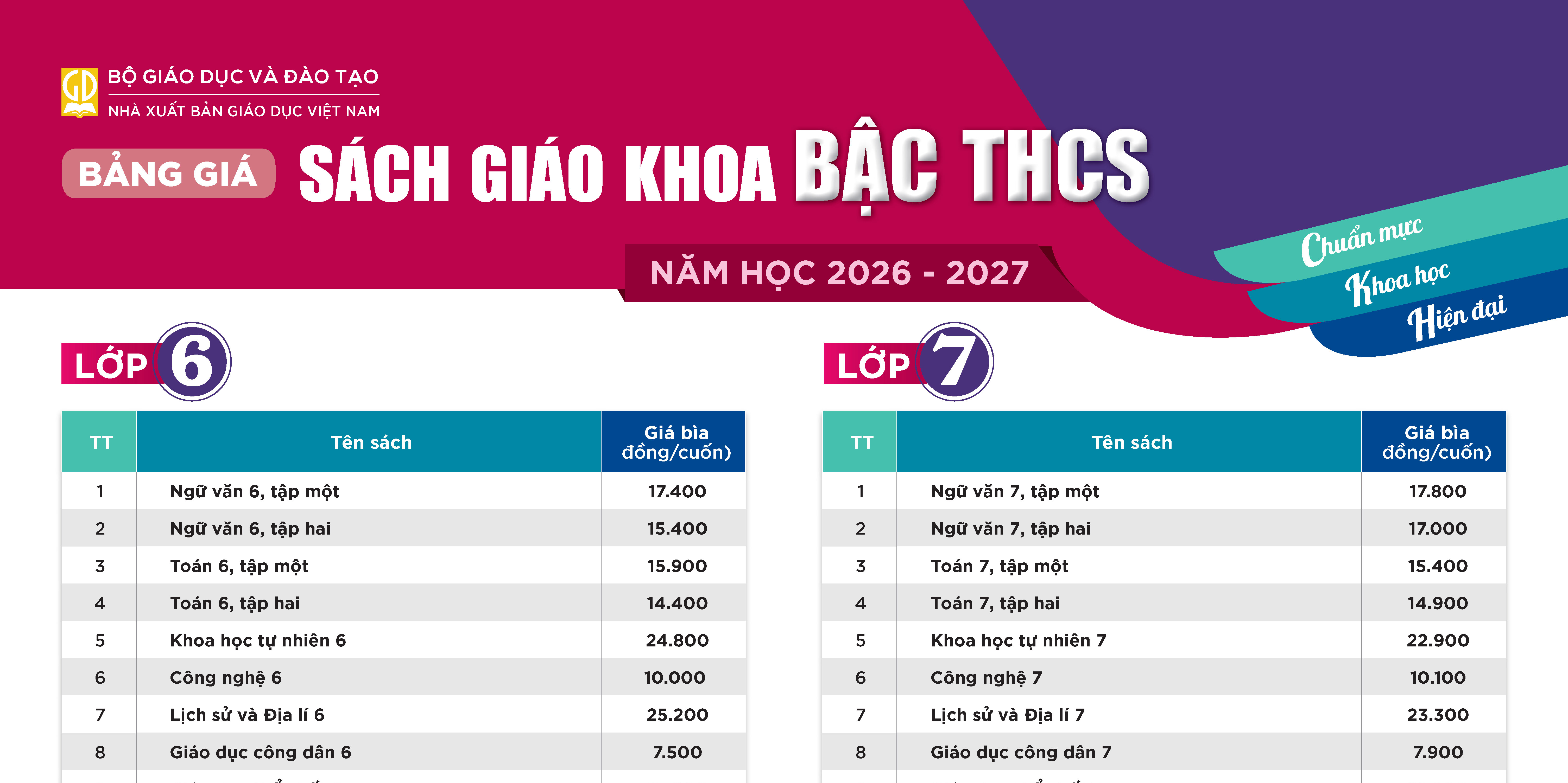 Bảng giá sách giáo khoa bậc Trung học cơ sở áp dụng cho năm học 2026-2027