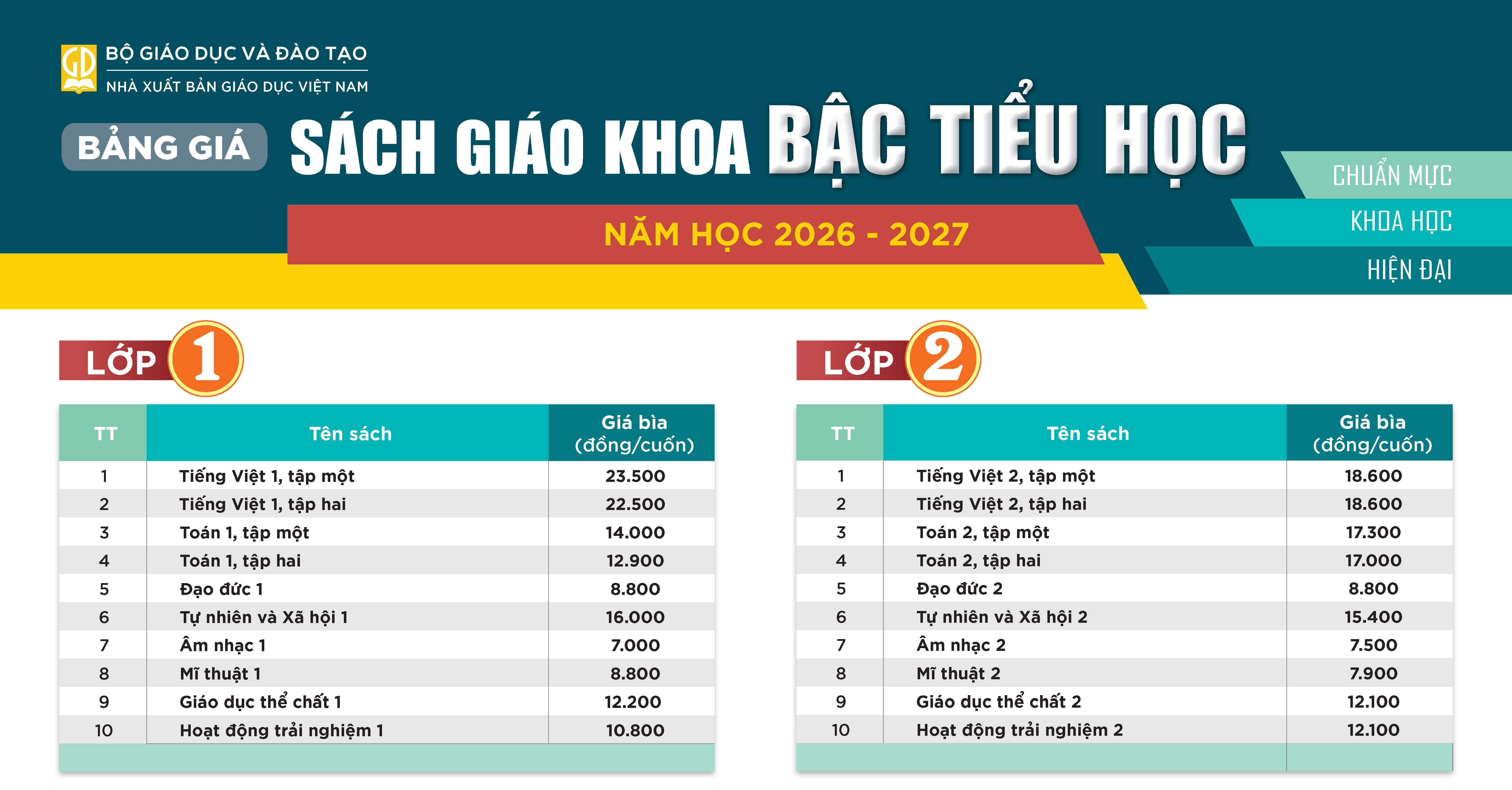 Bảng giá sách giáo khoa bậc Tiểu học áp dụng cho năm học 2026-2027