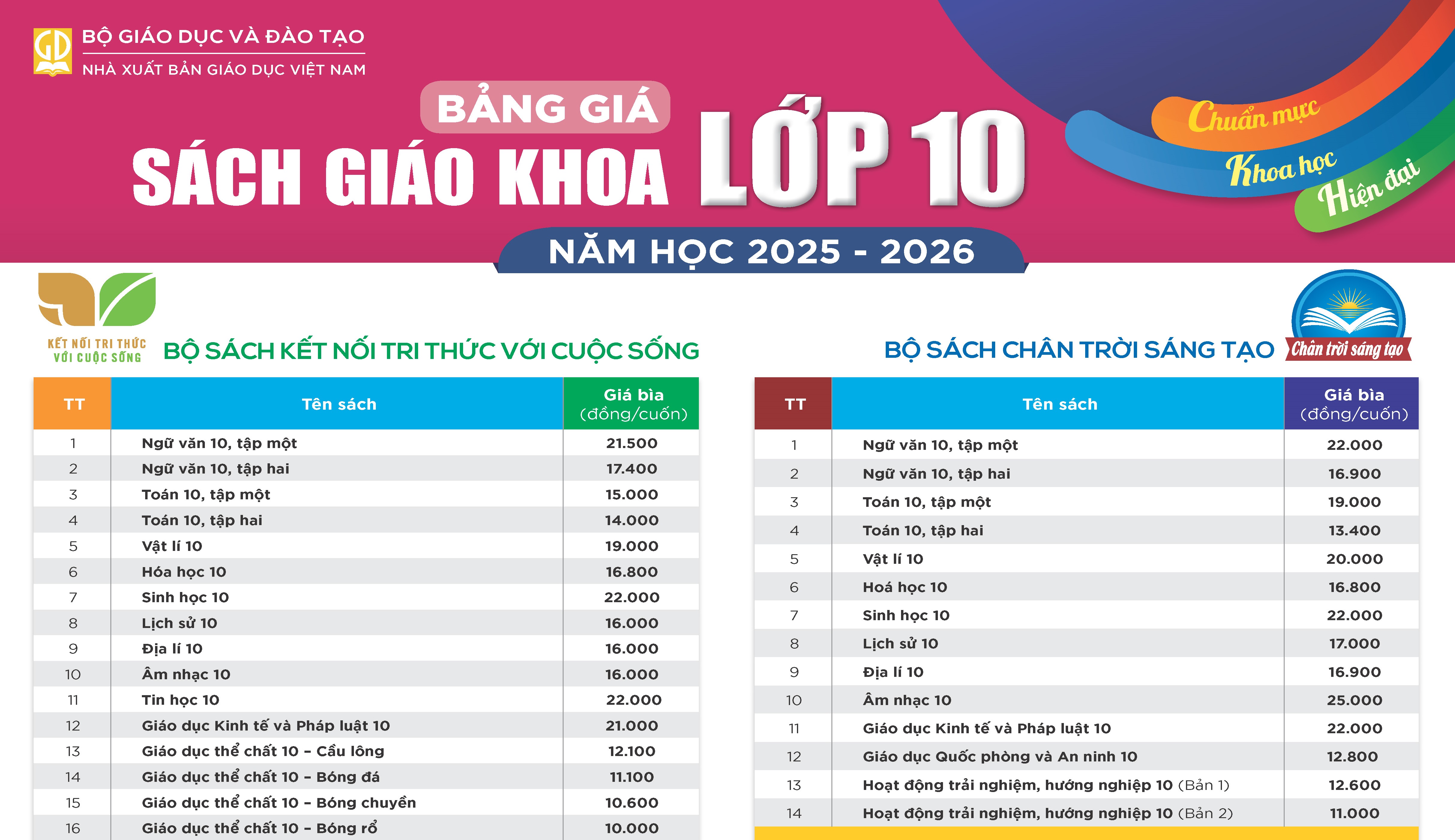Bảng giá sách giáo khoa bậc Trung học phổ thông áp dụng cho năm học 2025-2026