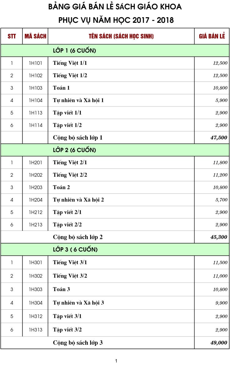 Bảng giá bán lẻ SGK 2017-2018 