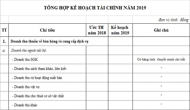 Phụ lục - Gửi kèm công văn Xây dựng kế hoạch hoạt động, kinh doanh - tài chính năm 2019